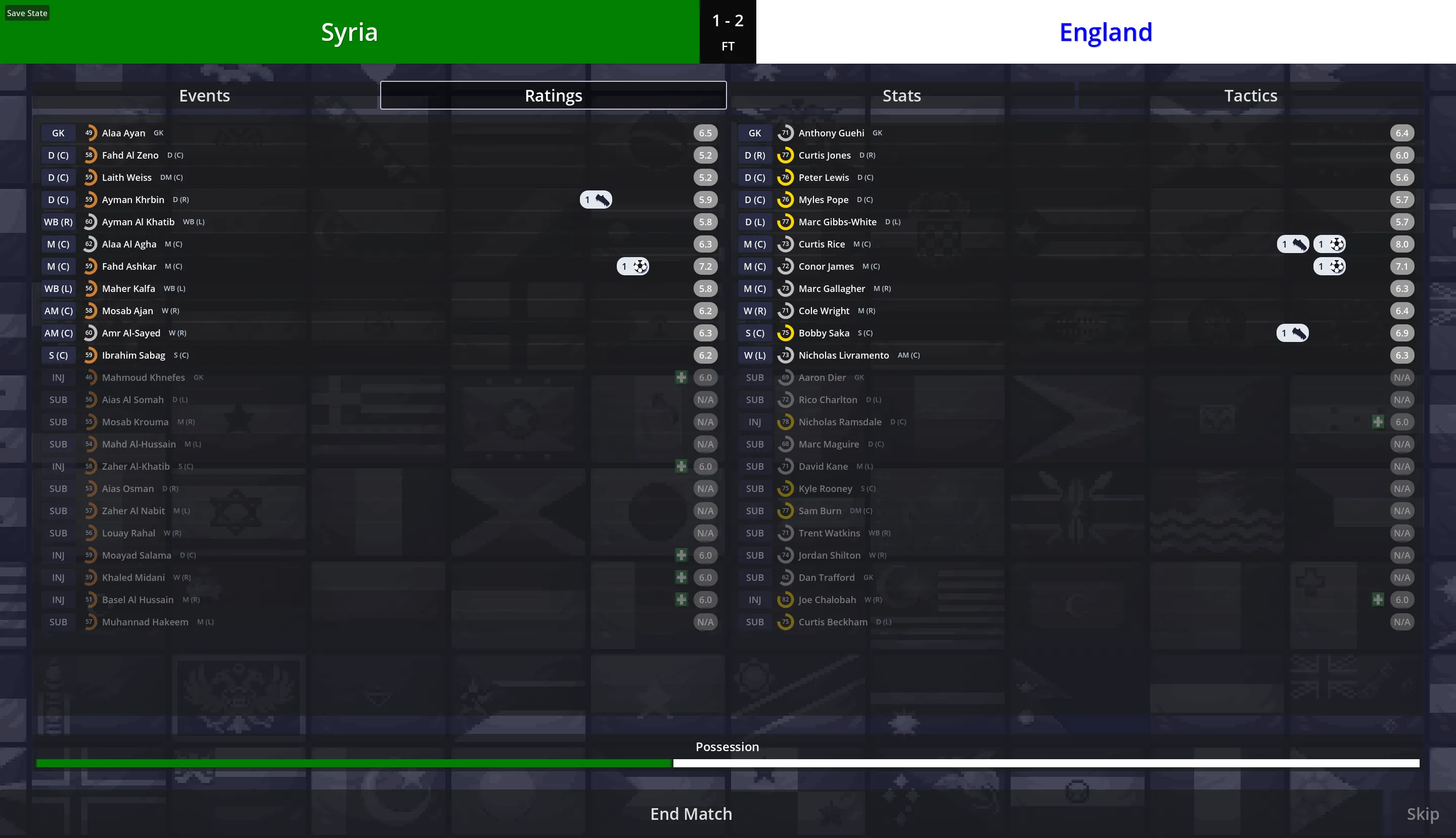 Post-match ratings